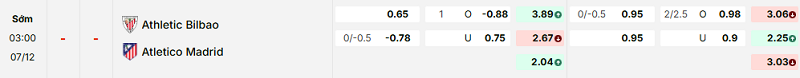 Bảng kèo mới nhất trận Ath Bilbao vs Atl. Madrid