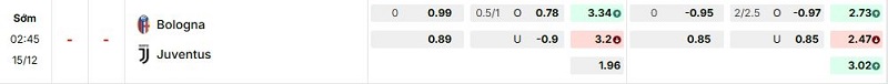 Bảng kèo mới nhất trận Bologna vs Juventus