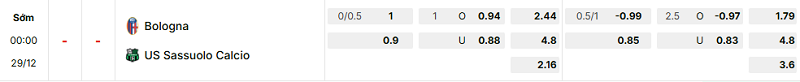 Bảng kèo mới nhất trận Bologna vs Sassuolo