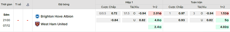 Bảng kèo mới nhất trận Brighton vs West HamBảng kèo mới nhất trận Brighton vs West Ham Bảng kèo mới nhất trận Brighton vs West Ham