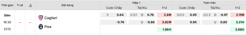 Bảng kèo mới nhất trận Cagliari vs Pisa