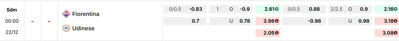 Bảng kèo mới nhất trận Fiorentina vs Udinese