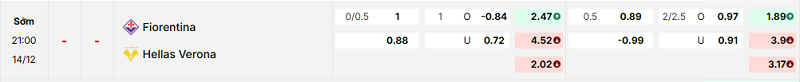 Bảng kèo mới nhất trận Fiorentina vs Verona