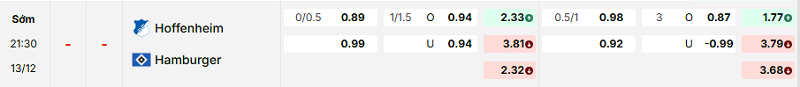 Bảng kèo mới nhất trận Hoffenheim vs Hamburger SV