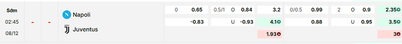Bảng kèo mới nhất trận Napoli vs Juventus