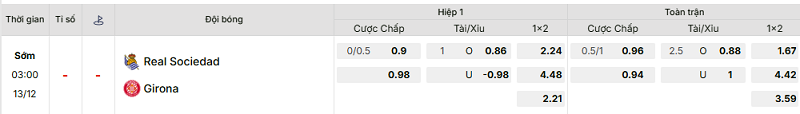 Bảng kèo mới nhất trận Real Sociedad vs Girona Bảng kèo mới nhất trận Real Sociedad vs Girona
