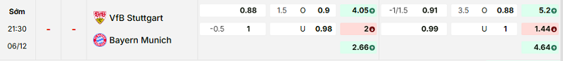 Bảng kèo mới nhất trận Stuttgart vs Bayern Munich Bảng kèo mới nhất trận Stuttgart vs Bayern Munich