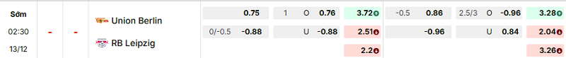 Bảng kèo mới nhất trận Union Berlin vs RB Leipzig