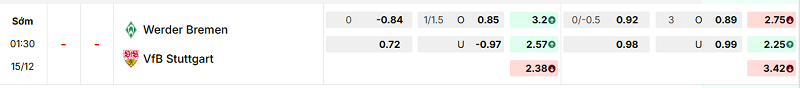 Bảng kèo mới nhất trận Werder Bremen vs Stuttgart Bảng kèo mới nhất trận Werder Bremen vs Stuttgart
