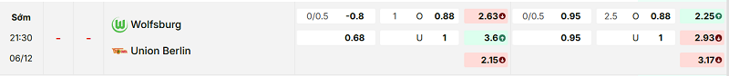 Bảng kèo mới nhất trận Wolfsburg vs Union Berlin Bảng kèo mới nhất trận Wolfsburg vs Union Berlin