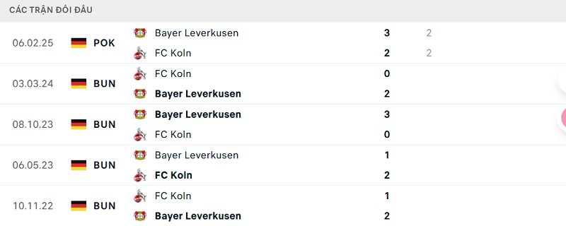 Lịch sử đối đầu Bayer Leverkusen vs FC Koln Lịch sử đối đầu Bayer Leverkusen vs FC Koln