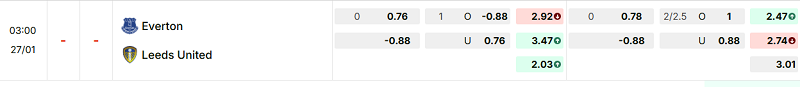 Bảng kèo mới nhất trận Everton vs Leeds