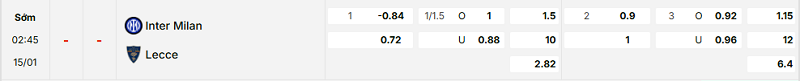Bảng kèo mới nhất trận Inter vs Lecce Bảng kèo mới nhất trận Inter vs LecceBảng kèo mới nhất trận Inter vs Lecce