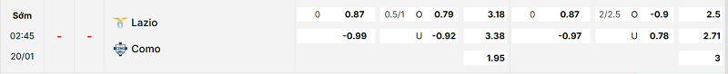 Bảng kèo mới nhất trận Lazio vs Como
