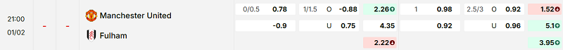 Bảng kèo mới nhất trận Manchester Utd vs Fulham