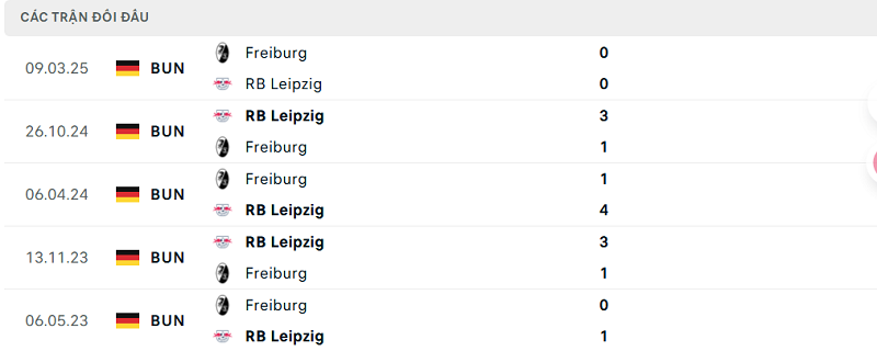 Lịch sử đối đầu RB Leipzig vs Freiburg