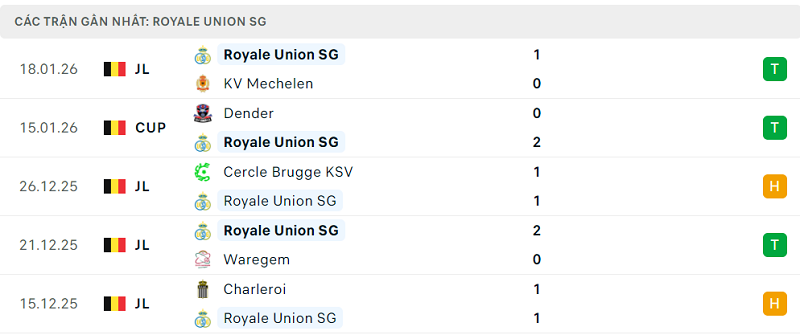 Phong độ Royale Union SG 5 trận đã qua