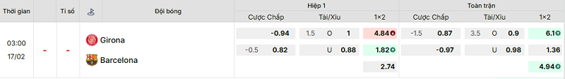 Bảng kèo mới nhất trận Girona vs Barcelona