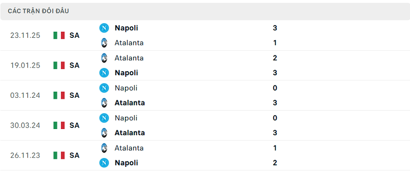 Lịch sử đối đầu Atalanta vs Napoli Lịch sử đối đầu Atalanta vs Napoli