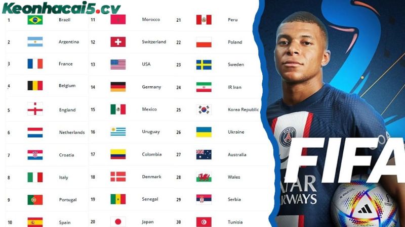 Cách soi kèo bóng đá dựa trên bảng xếp hạng FIFA chuẩn cho tân thủ